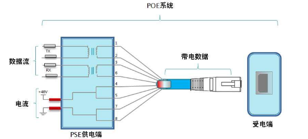 什么是poe供电