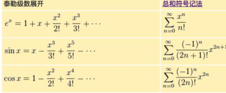sin ax的泰勒展开式是什么？怎么展开啊