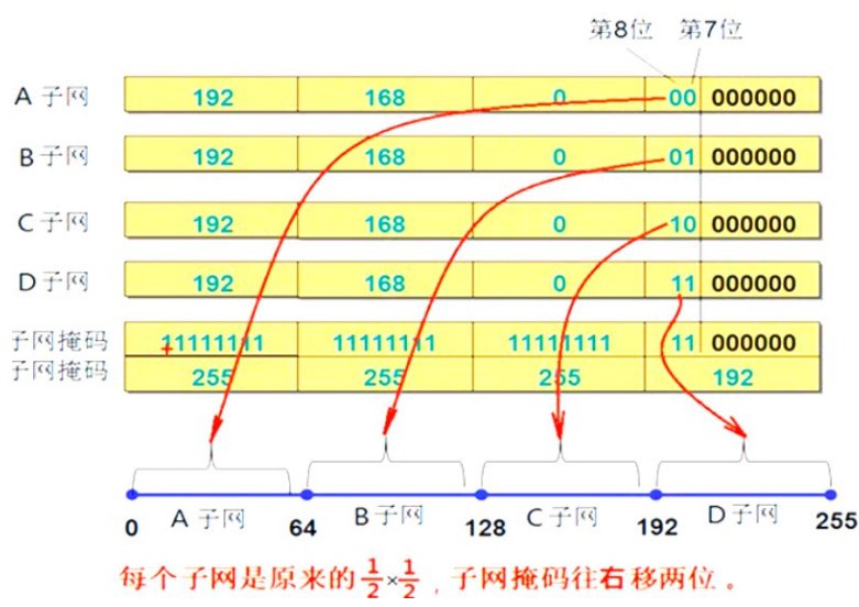 什么是掩码？