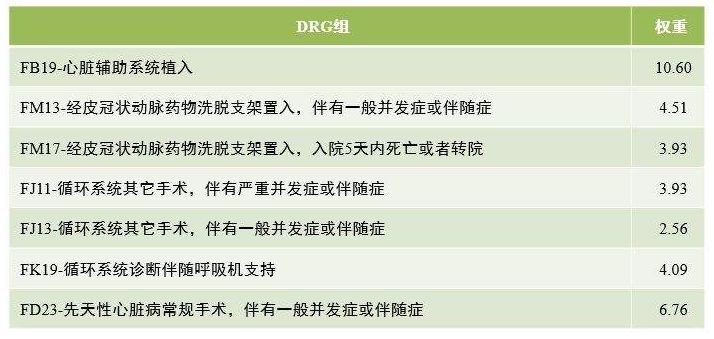 drgs付费是什么意思？