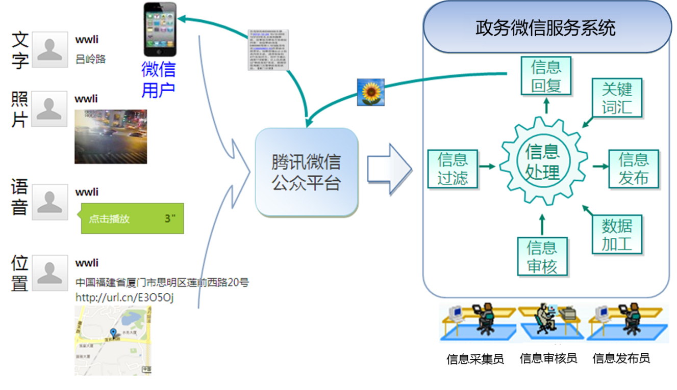 手机微信识别二维码，识别后弹出微信开放平台！