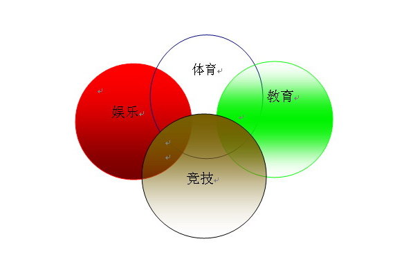 内涵和外延分别是什么意思？