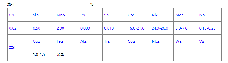 1.4529是什么材质