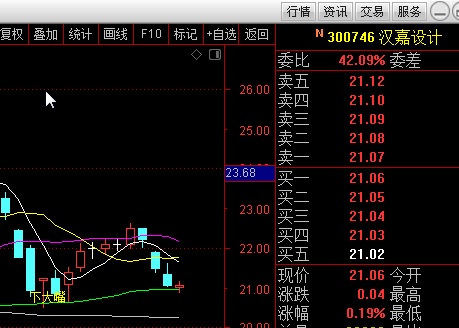 通达信如何使用选股公式