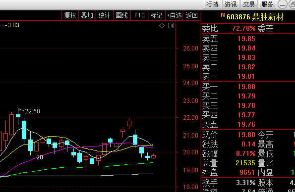 通达信如何使用选股公式