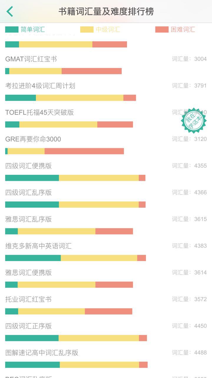 跪求新东方《四级词汇词根+联想记忆法》乱序版音频mp3 谢谢！！！