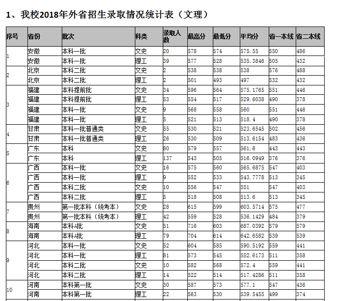 2019年现在江西师范大学有专科吗