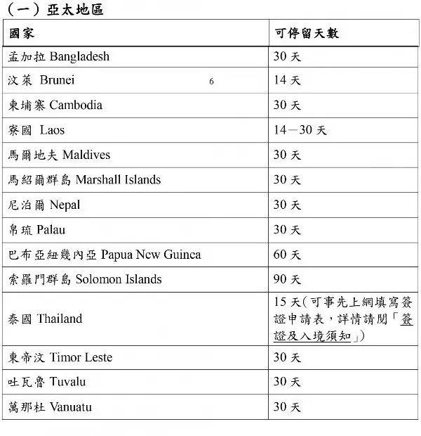 台湾护照免签国家有哪些？