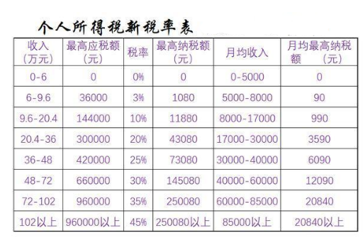 个人税收怎么计算