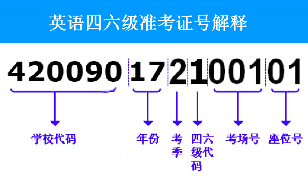 大学英语六级准考证号查询