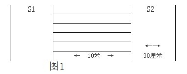 公务员专业警察的体能要求是什么标准？