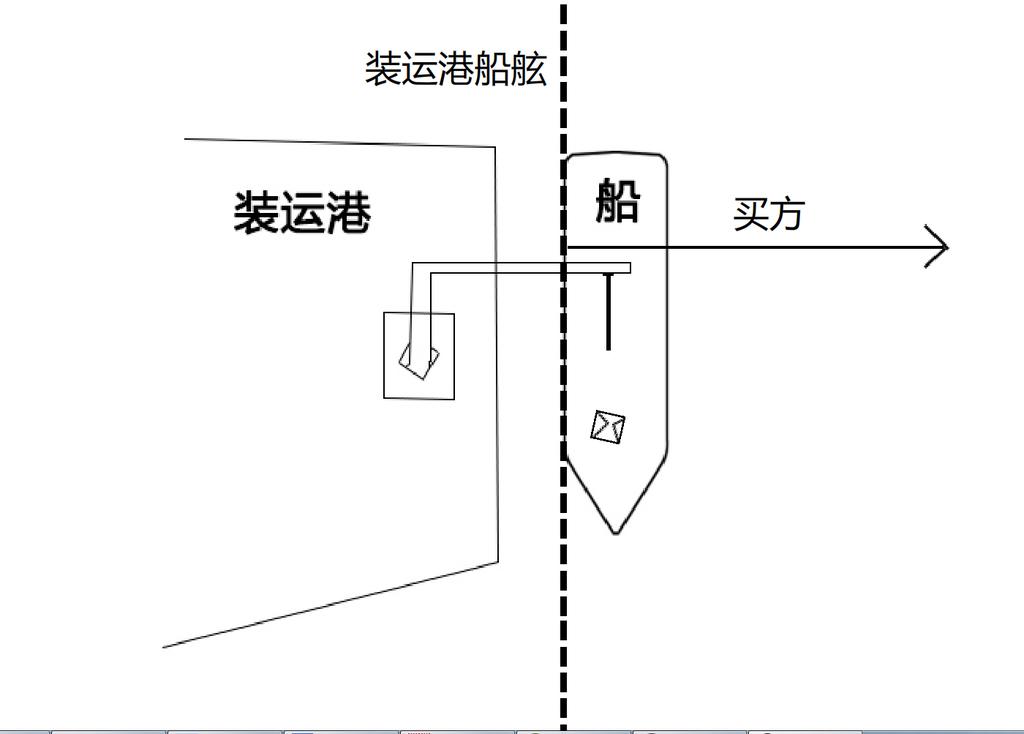 FOB 单价怎么算