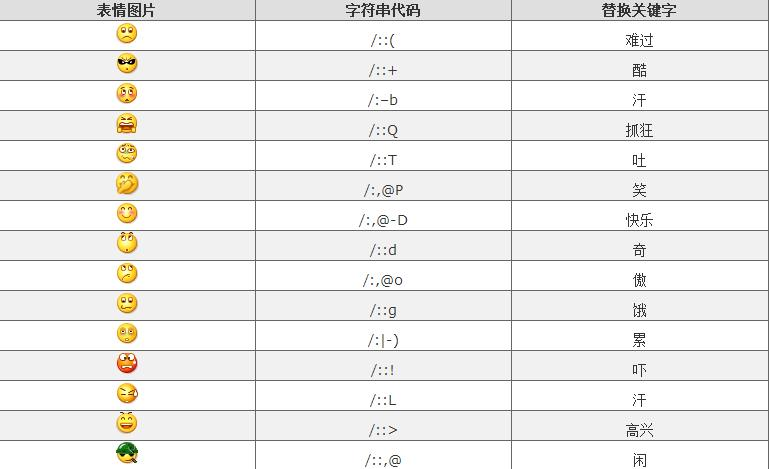 微信表情含义图解对照表