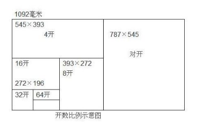 书的“大16开”是什么意思啊？