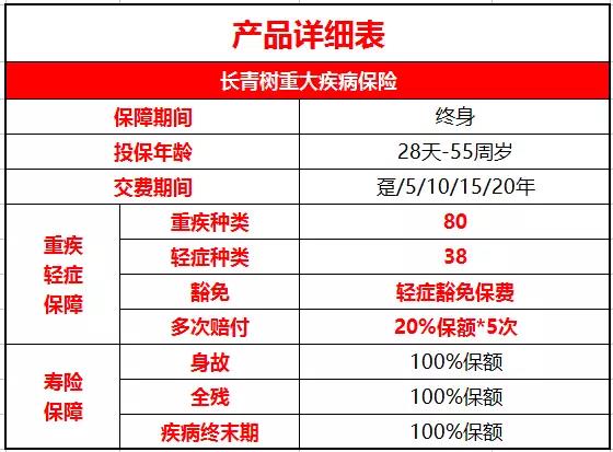 您好，请问梧桐树保险经纪公司可靠吗？重疾险的话，安邦保险的常青树划算吗？