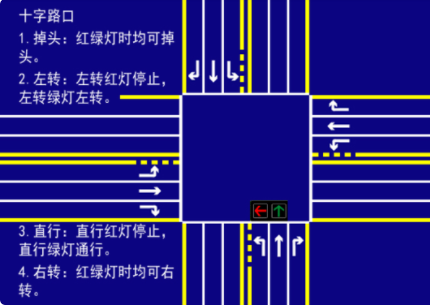 红绿灯通行规则全面的图解什么样子？