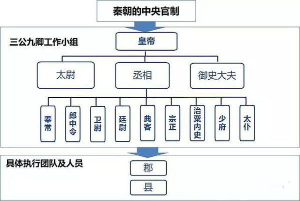 中央集权制度的基本含义