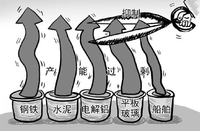 经济学里“去库存、去产能、去杠杆”是什么意思？