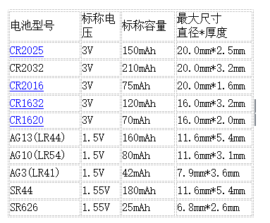 纽扣电池型号对照表