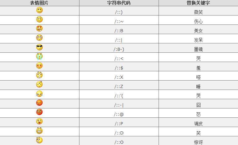 微信表情含义图解对照表