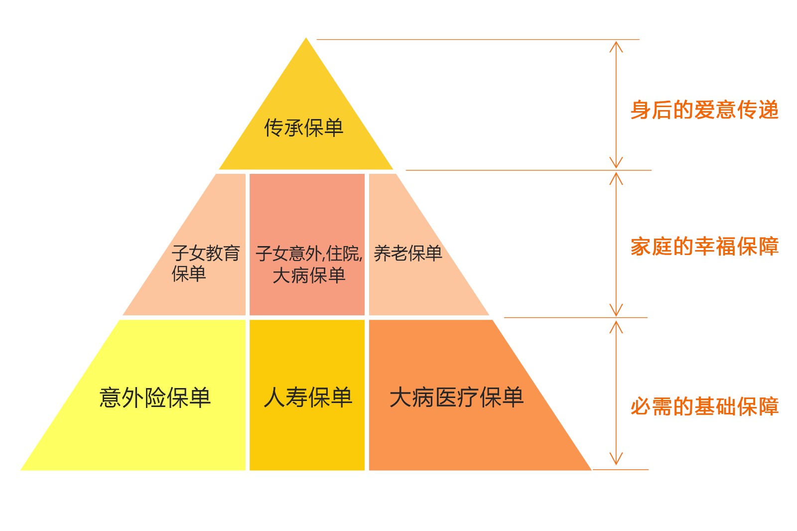 太平福禄康瑞2018终身重大疾病保险怎么样，值不值得买？