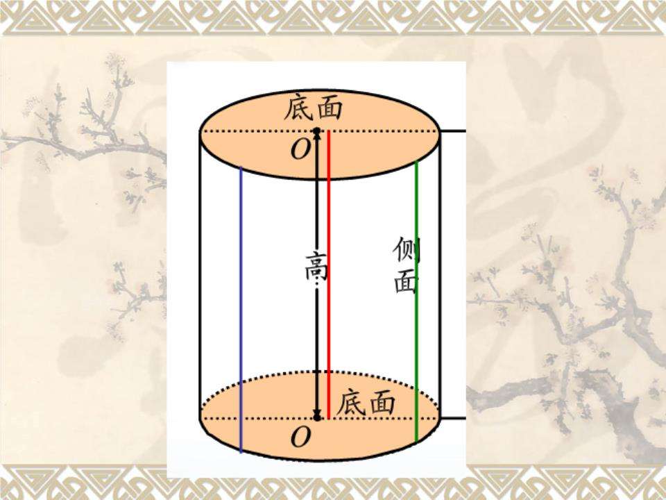 圆柱体横截面积计算公式