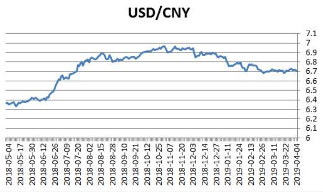 2019年人民币换美元汇率是多少