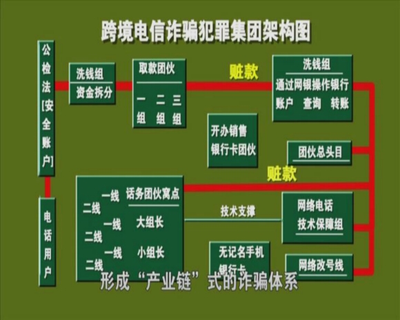 列举八种常见的电信诈骗类型