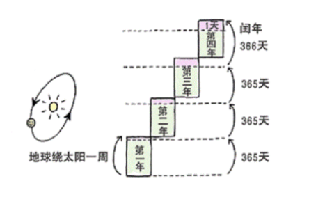 2018年全年一共有多少天?20 20年全年一共有多少天?