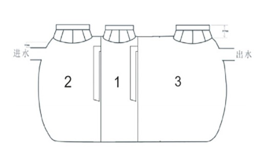 化粪池的构造图及原理