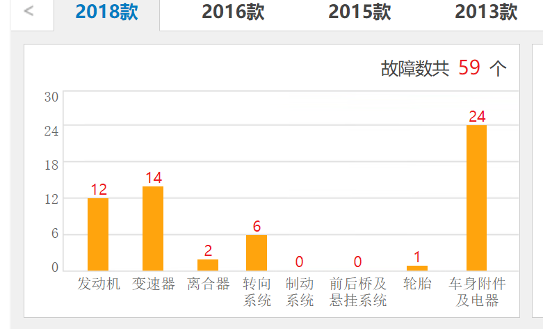 雪佛兰赛欧质量怎么样？