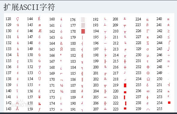 什么是ASCII码？字符“A”、“a”、数字“0”的空格的ASCII码值是多少？