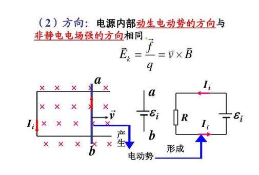 感生电动势计算公式。