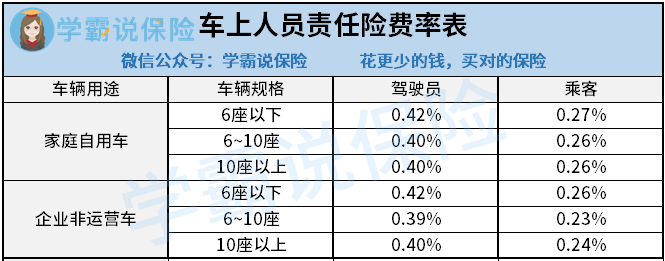 车险大概多少钱一年