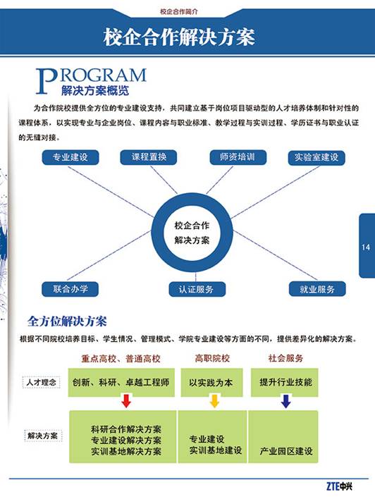 光电信息科学与工程专业的就业方向