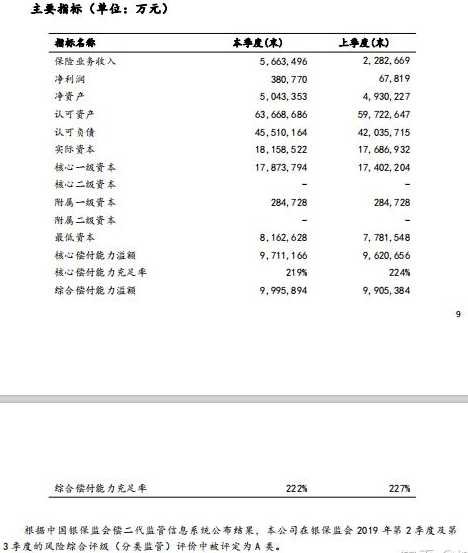 太平人寿保险公司在保险公司排名是怎么样的