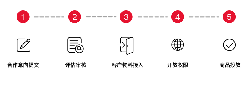 有没有人了解百度爱采购入驻可以和我说一下？