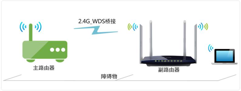 wds无线桥接什么意思