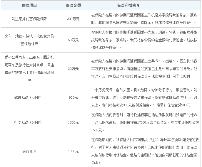 建设银行卡上印着中国旅游是什么意思