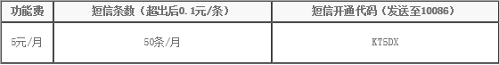 神州行5元短信套餐都包括什么。？怎么开通