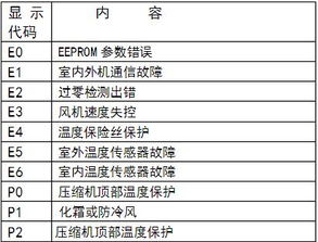 美的空调打开出现E3是什么意思?