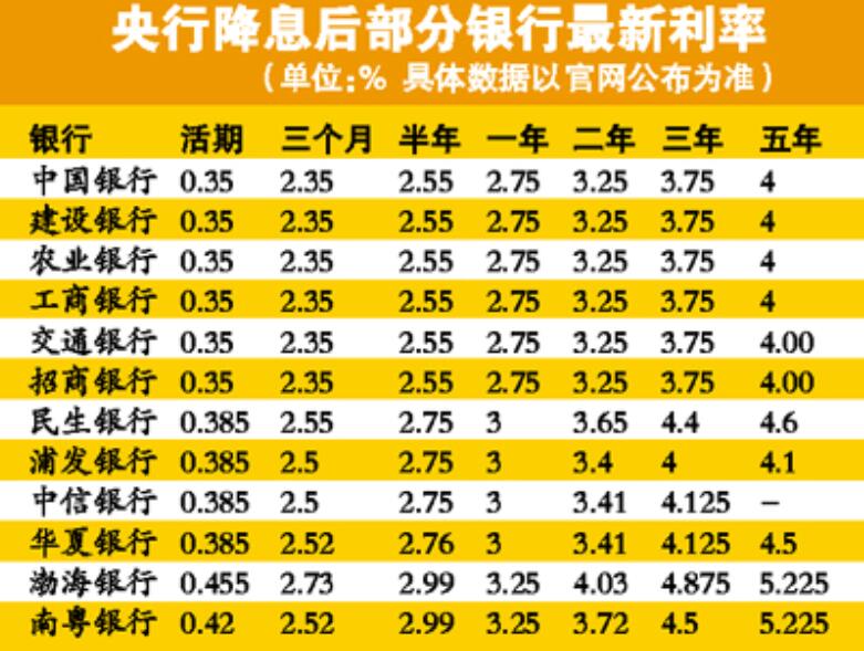 贷款1万，日利息0.05%，已逾期87天，应还多少利息？如何计算