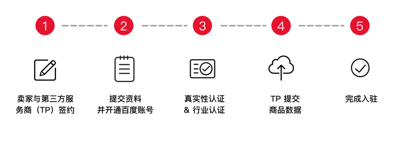 有没有人了解百度爱采购入驻可以和我说一下？