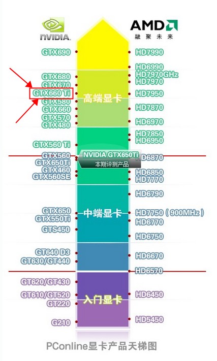 显卡GTX660TI怎么样啊