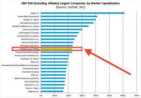 目前阿里巴巴公司最新市值多少？
