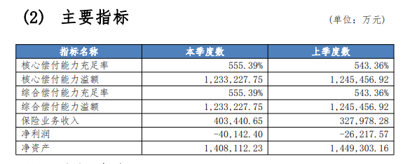 众安保险公司尊享e生2020怎么样，靠谱吗，有什么陷阱？