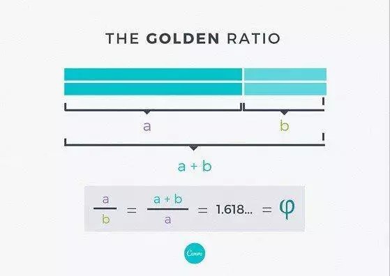 图片黄金比例