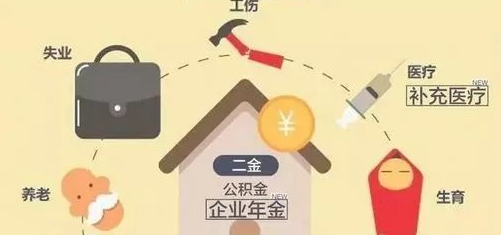 六险两金是什么意思是什么