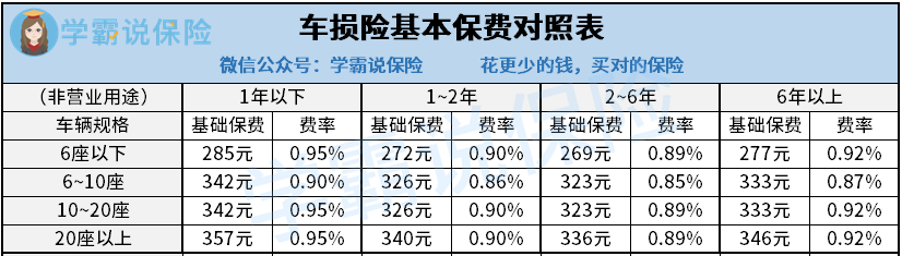 车险大概多少钱一年