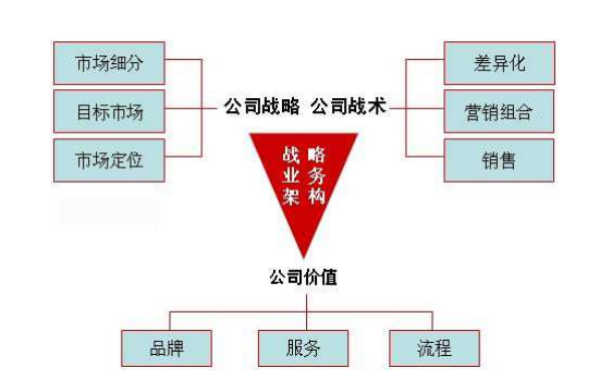 无差异性营销策略、差异性营销策略、集中性营销策略分别适用于什么情况？